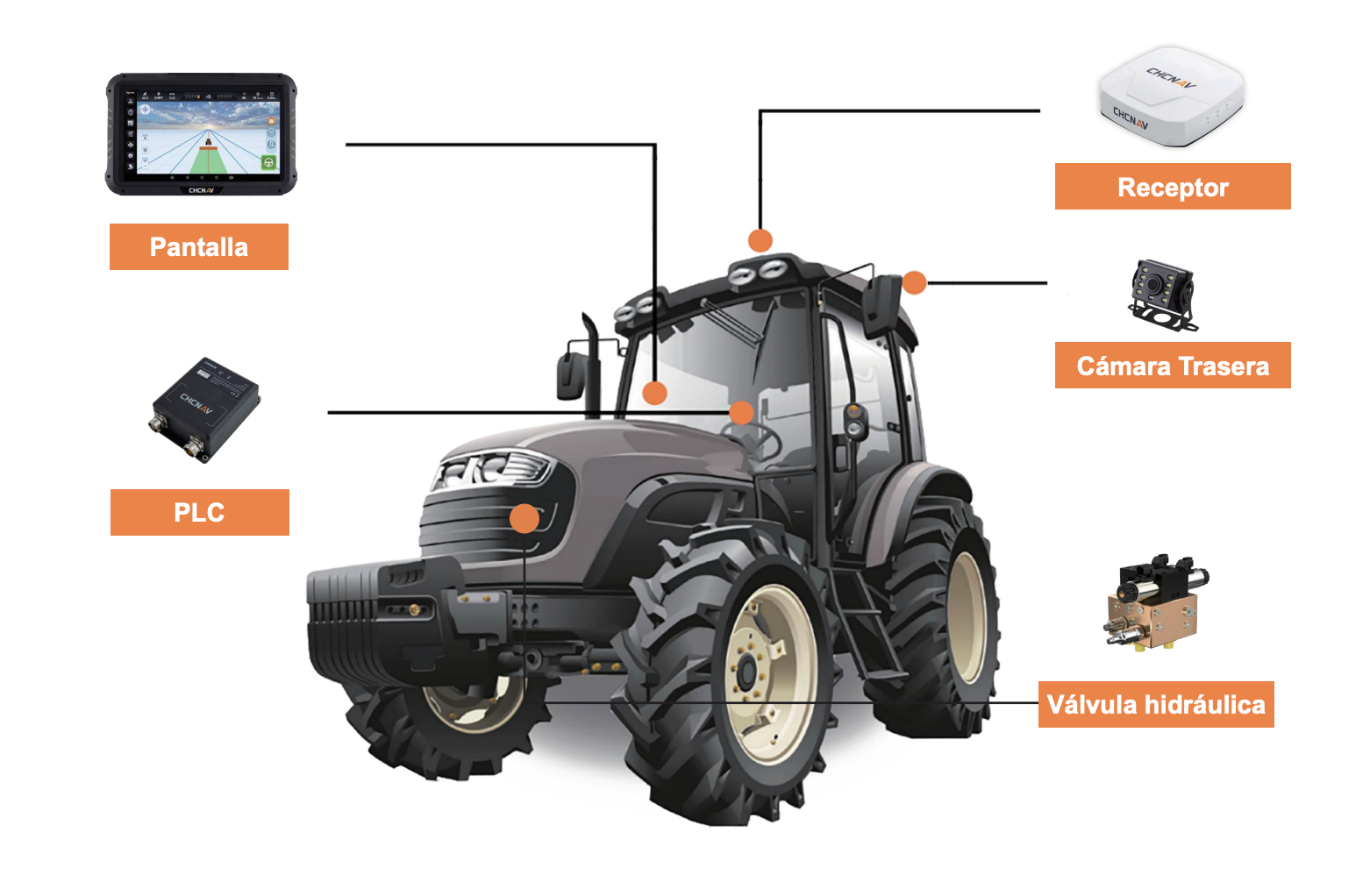 GPS - RTK - CHCNAV NX510 Hidráulico